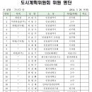 도시계획위원회/산업단지계획위원회 위원 명단(서울시, 부산시, 경기도, 인천시)