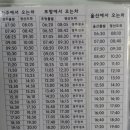 경산시외버스정류장 이미지