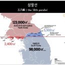 지에스25 38선휴게소점 | 양양여행 | 38선휴게소, 기념품 양양한입, 르온다 카페, 주문진해변 BTS정류장