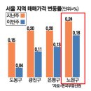 노원구 첫 집 투자, 2년 만에 1억 올랐다… 이제 다음 스텝은?