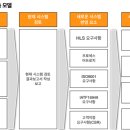 에이치앤씨컨설팅 이미지