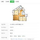 지에스(GS)25 연제애비뉴2차점 | 아파트 부산시민공원 백양산 등산로 인접한 부산진구 초읍동 혜도인파크에비뉴연지 경매 정보 및 권리 분석