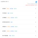 주식회사 재경 | 방통대 경영학과 3학년 편입 후기!