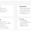 (주)중외정보기술 이미지