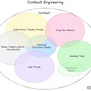 AI 프롬프트 엔지니어링 이미지