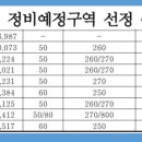 삼호부분정비 이미지