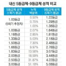 내신 이미지