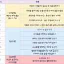 좋은삶만들기 | [후기] 과연 글쓰기로 삶을 바꿀 수 있을까?