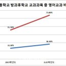 정상방과후