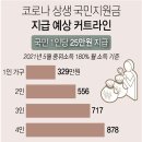 국민지원금 소득기준 맞벌이만 예외? 자식 취직한 집은 어쩌나 이미지