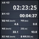 체력단련 이미지