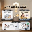 성일사세탁 | 고객 구매심리, 고객은 언제 구매하고 돈을 쓸까? 구매 결정의 순간