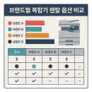 브랜드별 복합기 렌탈 옵션을 비교 분석한 결과