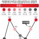 DNT 이미지