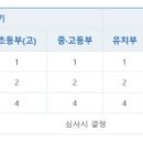 이기대 반딧불이 상 이미지