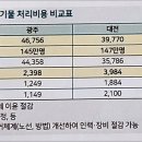 대전광역시환경노동조합 이미지
