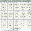 송추요양병원 이미지