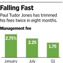 헤지펀드: Paul Tudor Jones’ New Hedge Fund Pitch 이미지