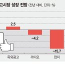 세계광고 - 김해시 여래로20번길 53 | 세계광고