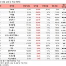 2024년 7월 18일 (목) 상한가 종목: DXVX, 엑스큐어