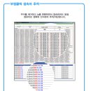 클릭광고사 네이버블로그