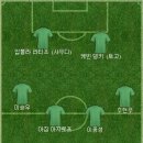 4시에 FC서울 경기도 집관 할건데 경기장 만석 예상해서 베스트11 이미지