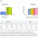 M타워 이미지