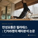 (주)모그온 | [공지] 잠원동 필라테스, 만성 요통 완화에 가장 효과적인 이유: 7,705명 메타분석으로 본 정답...