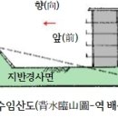 배산임수론과 양택풍수 이미지