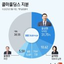 법무법인기현