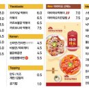 벌툰 강남본점