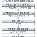 칠성종합카센타 이미지