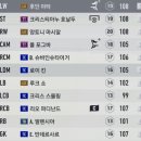 피온4(피파4) 제 팀입니다 이미지