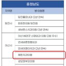 한국치과의원 네이버블로그