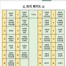 제 253 회차 강원평창 선자령 23년 03월 정기산행 이미지