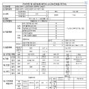 건축구조기술사의 내진구조설계 대상건축물은?(내집짓기의 필수 확인사항) 이미지