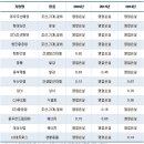 대성건자재 이미지