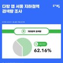 1;2;3다방