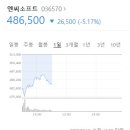 게임) NC 주식 회복 가능하다? 불가능하다? 이미지