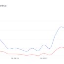 우주테크