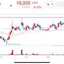샌즈랩 아까사서 보유중이고 팔리면 에브리봇고민중 이미지
