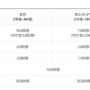 순천만국가정원 동문안내소 이미지