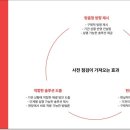 위드케어 이미지