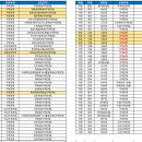 ＜2024학년도 정시 지원 전략 수립 과정 ( 3편 - 수능 정시 지역인재/지역균형전형)＞ 이미지