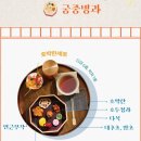 황금다방 | 🍵 [2025 창덕궁 약다방]｜일정, 예약방법, 이용 팁까지 완벽 가이드 🌸
