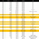 ＜헬스키친＞ 개막 서포트 정산 이미지