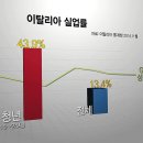 2018 한국 부동산 대 폭락 예언. 노스트라다무스 이미지