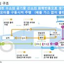 중앙라지에터밧데리