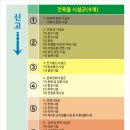 대소원공인중개사사무소 이미지