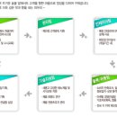 피우리방방치킨카페 네이버블로그